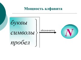 Алфавитный подход к изучению количества информации, слайд 3