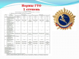 История комплекса ГТО, слайд 7