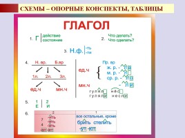 Лекция «Средства обучения русскому языку - Средства наглядности», слайд 37