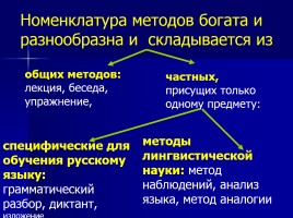 Лекция «Методы, приемы и технологии обучения русскому языку», слайд 16