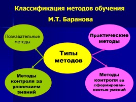Лекция «Методы, приемы и технологии обучения русскому языку», слайд 19