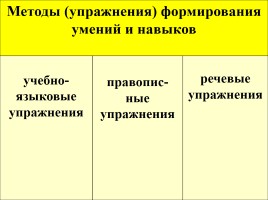 Лекция «Методы, приемы и технологии обучения русскому языку», слайд 53