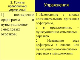 Лекция «Методы, приемы и технологии обучения русскому языку», слайд 57