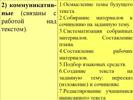 Лекция «Методы, приемы и технологии обучения русскому языку», слайд 62