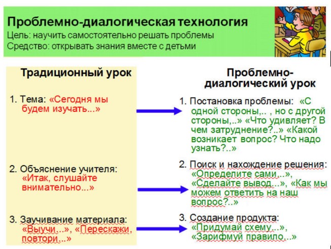 Презентация Лекция «Методы, приемы и технологии обучения