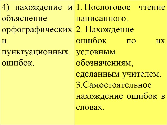 Презентация Лекция «Методы, приемы и технологии обучения