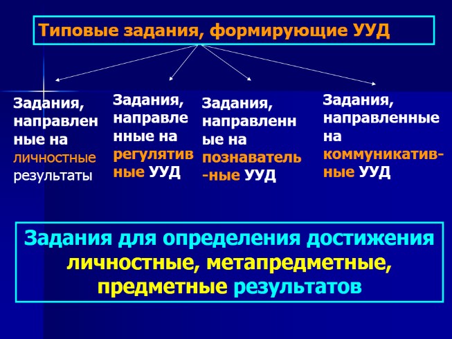 Презентация Лекция «Методы, приемы и технологии обучения