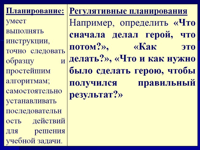 Презентация Лекция «Методы, приемы и технологии обучения