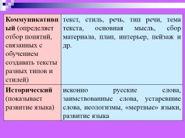 Лекция «Содержание обучения русскому языку», слайд 17