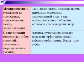 Лекция «Содержание обучения русскому языку», слайд 18