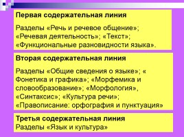 Лекция «Содержание обучения русскому языку», слайд 32