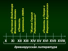 Введение по курсу «Русская литература и история», слайд 4