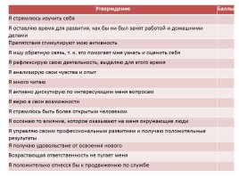 Самообразование учителей как ресурс профессионального развития, слайд 10