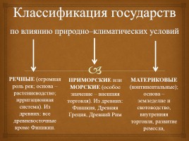 Место России в мировой истории, слайд 3