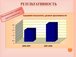 Развитие ключевых компетенций на уроках русского языка (их смысл, значение и формирование), слайд 21