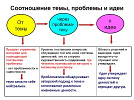 Многоаспектный анализ текста на уроках русского языка, слайд 14