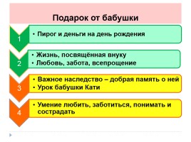 Многоаспектный анализ текста на уроках русского языка, слайд 28