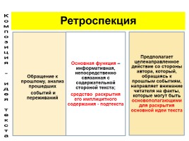 Многоаспектный анализ текста на уроках русского языка, слайд 36