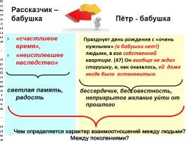 Многоаспектный анализ текста на уроках русского языка, слайд 39
