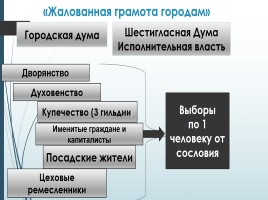 Повседневная культура петербуржцев, слайд 9