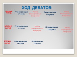 Дебаты (технология проведения интеллектуальной игры), слайд 9