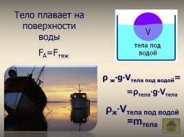 Сила Архимеда, слайд 14