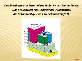 Система школьного образования (на немецском языке), слайд 3