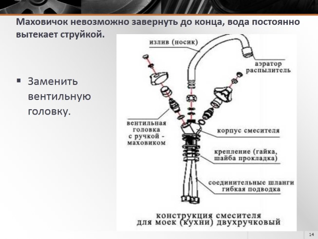 Презентация - Простейший ремонт сантехнического оборудования