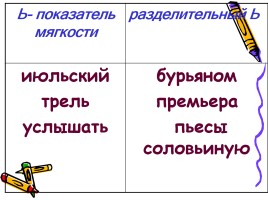 Употребление Ь - Разделительные Ъ и Ь, слайд 15
