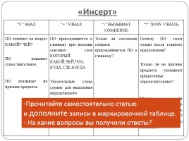 ТРКМ как средство подготовки к ГИА по русскому языку, слайд 14
