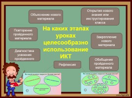 Использование ИКТ в учебно-воспитательном процессе в начальной школе (из опыта работы), слайд 20