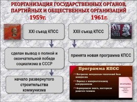 СССР в 1953-1964 гг., слайд 12
