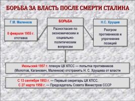 СССР в 1953-1964 гг., слайд 5