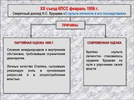 СССР в 1953-1964 гг., слайд 8