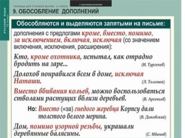 Таблицы по русскому языку, слайд 100