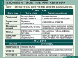 Таблицы по русскому языку, слайд 105