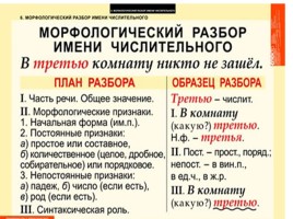 Таблицы по русскому языку, слайд 115