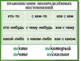 Таблицы по русскому языку, слайд 122