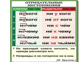 Таблицы по русскому языку, слайд 124