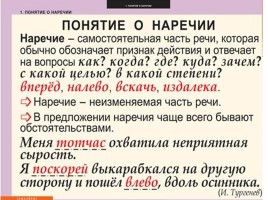 Таблицы по русскому языку, слайд 17
