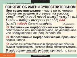 Таблицы по русскому языку, слайд 21