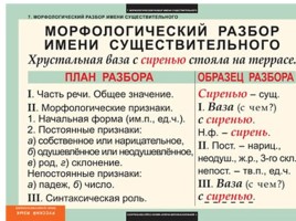 Таблицы по русскому языку, слайд 22