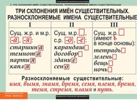 Таблицы по русскому языку, слайд 23