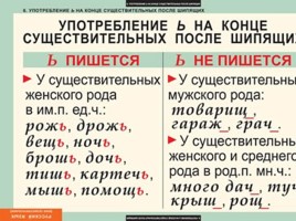 Таблицы по русскому языку, слайд 27