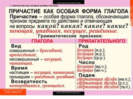 Таблицы по русскому языку, слайд 28