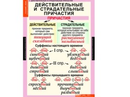 Таблицы по русскому языку, слайд 30