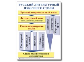 Таблицы по русскому языку, слайд 43