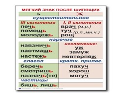 Таблицы по русскому языку, слайд 44
