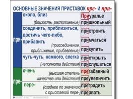 Таблицы по русскому языку, слайд 45
