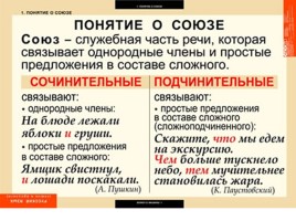 Таблицы по русскому языку, слайд 49